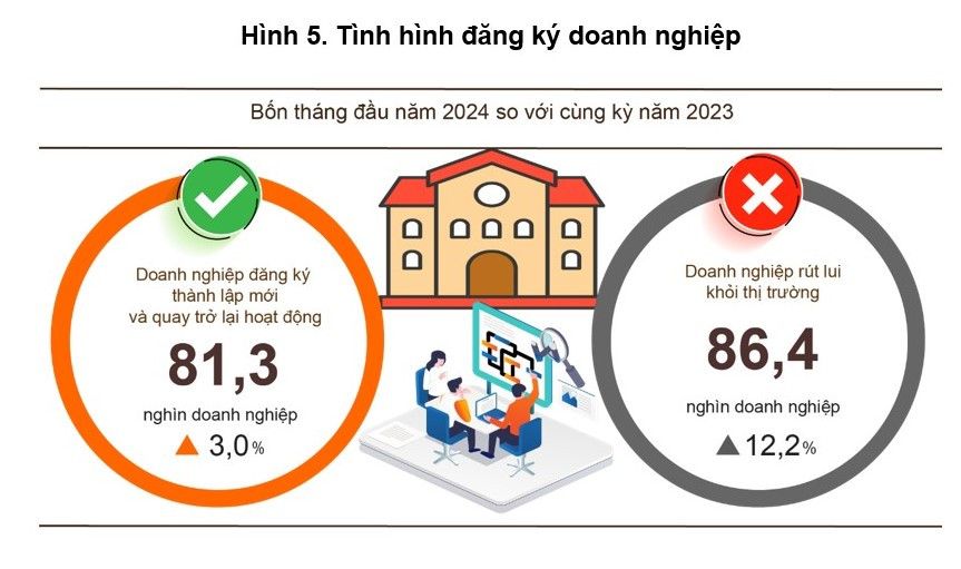 Nguồn: Tổng cục Thống kê.