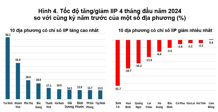 Nguồn: Tổng cục Thống kê.