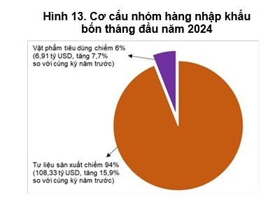 Nguồn: Tổng cục Thống kê.