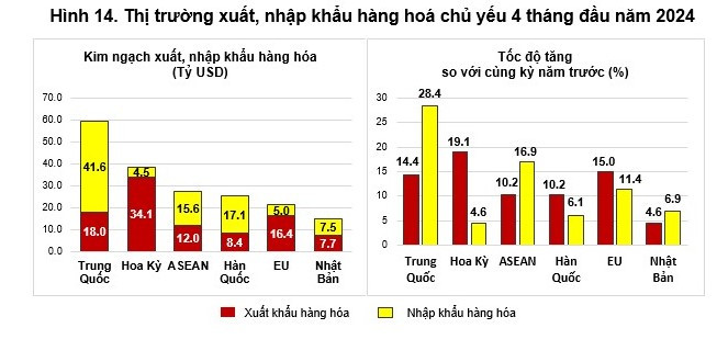 Nguồn: Tổng cục Thống kê.