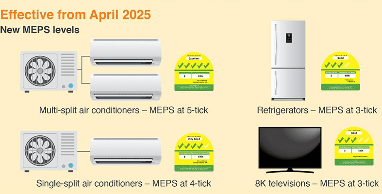  Từ 1/5/2025, sản phẩm máy nước nóng gia dụng và tủ lạnh bảo quản thương mại xuất khẩu sang Singapore cần chú ý đến các quy định dán nhãn năng lượng mới.