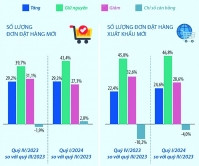 Tiếp sức doanh nghiệp phát triển bền vững