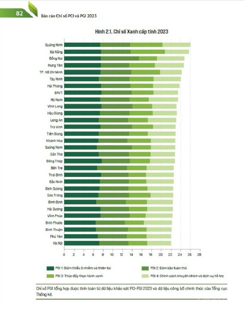 Bảng xếp hạng chỉ số xanh cấp tỉnh năm 2023