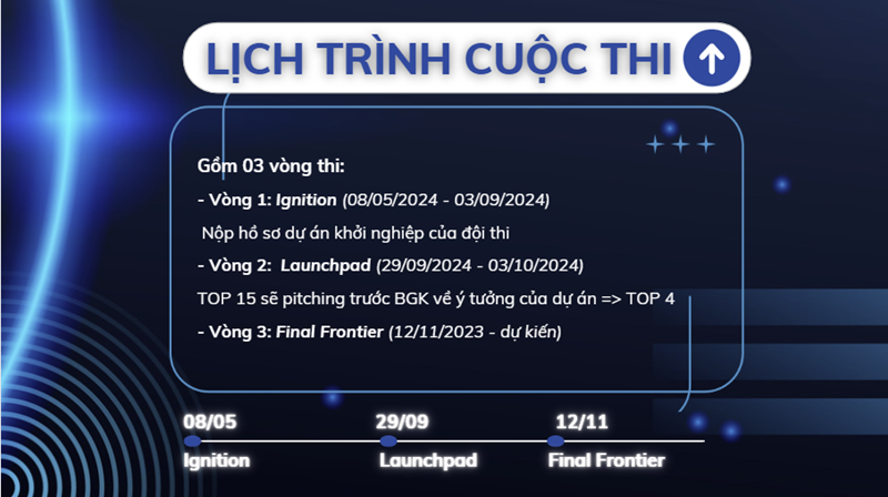 Lịch trình cuộc thi