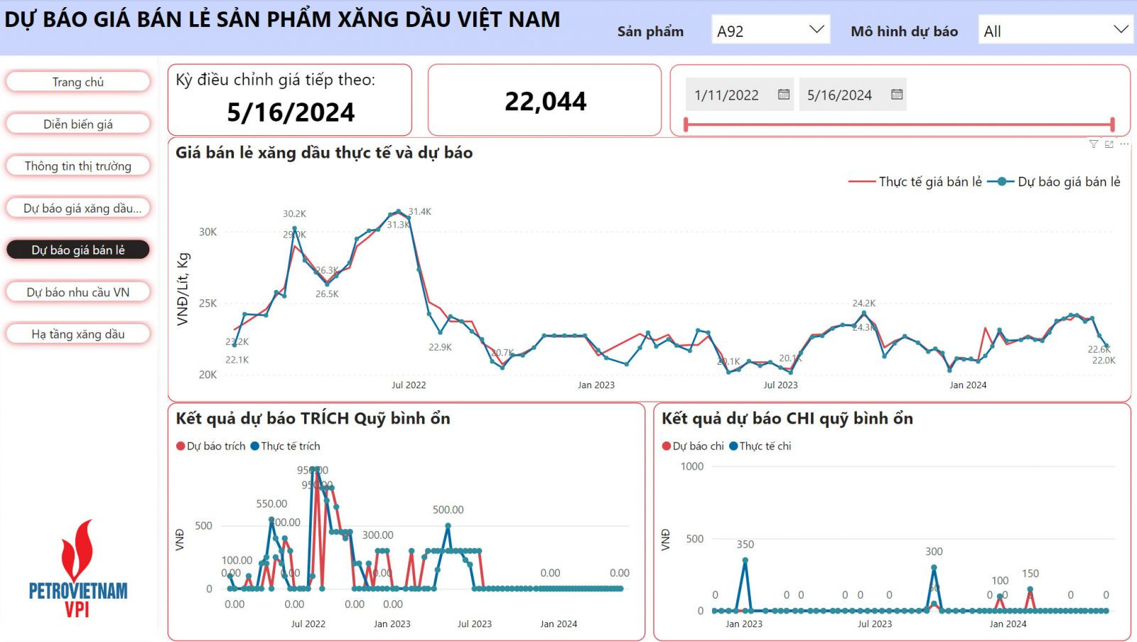 giá xăng bán lẻ trong kỳ điều hành ngày 16/5/2024 có thể giảm 420 - 576 đồng, đưa giá xăng về mức 22.044 đồng/lít (E5 RON 92)