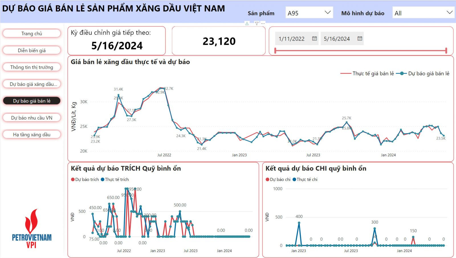 giá xăng bán lẻ trong kỳ điều hành ngày 16/5/2024 có thể giảm 420 - 576 đồng, đưa giá xăng về mức 22.044 đồng/lít (E5 RON 92) và 23.120 đồng/lít (RON 95-III)