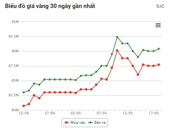 Nguồn: Công ty CP Dịch vụ trực tuyến Rồng Việt VDOS.