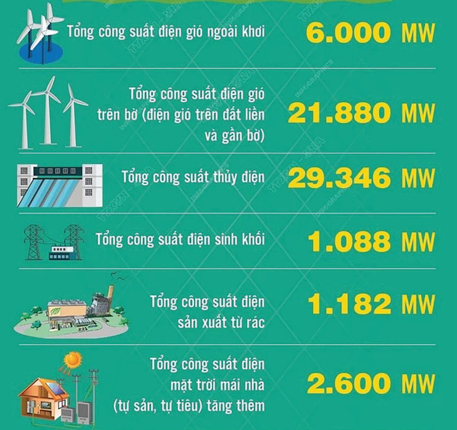  Tổng công suất các nguồn điện của Việt Nam đến năm 2030 theo Quyết định 262/QĐ-TTg ngày 1/4/2024 của Thủ tướng Chính phủ