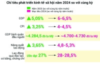 Triển vọng tăng trưởng 2024: Lộ diện những điểm sáng