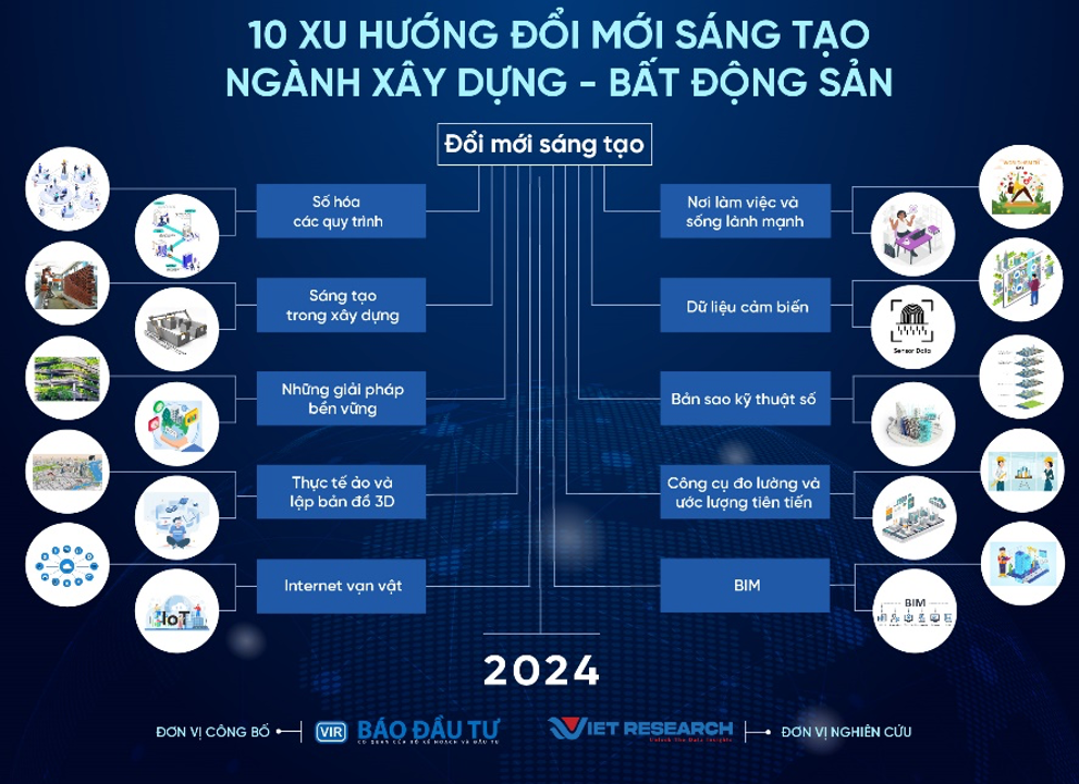 Nguồn: Kết quả khảo sát và nghiên cứu các doanh nghiệp VIE10 của Viet Research tháng 4-5/2024