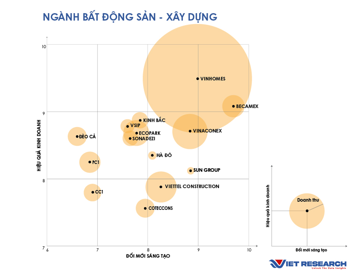 Nguồn: Kết quả khảo sát và nghiên cứu các doanh nghiệp VIE10 của Viet Research tháng 4-5/2024