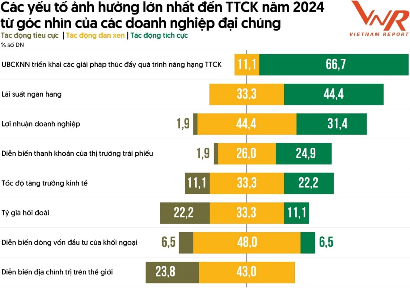 Top 10 của Bảng xếp hạng Top 50 Công ty Đại chúng uy tín và hiệu quả năm 2024