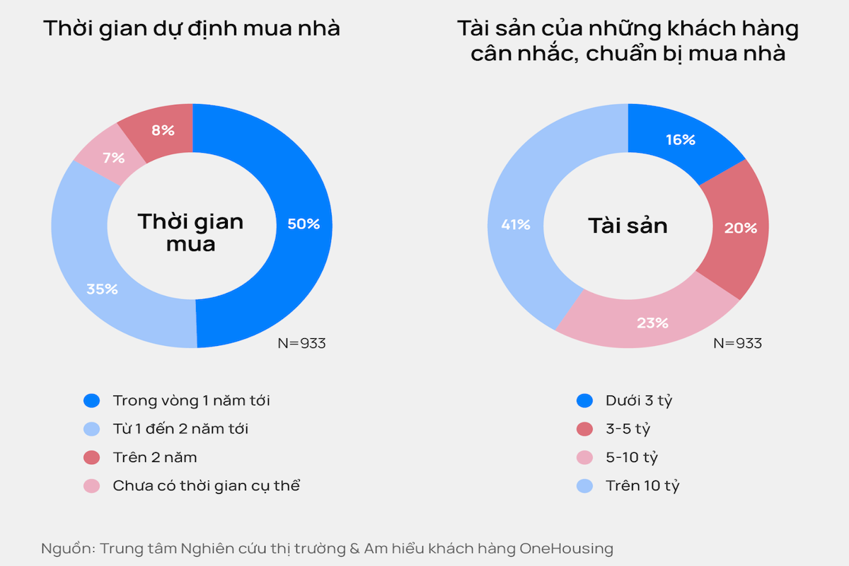 Đầu tư vào bất động sản đang là mối quan tâm lớn của nhiều người. 