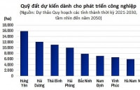 Bất động sản công nghiệp: Tăng trưởng đi kèm thách thức