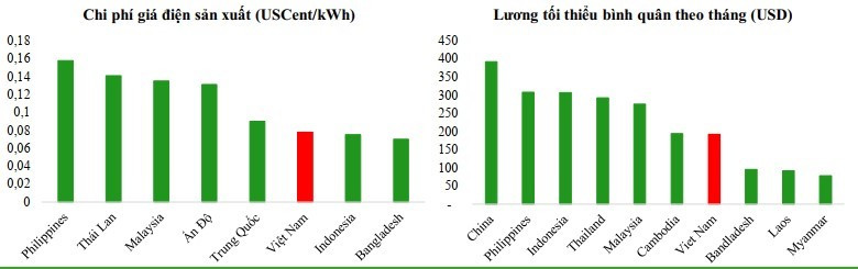 Nguồn: World Population review, petrolprice.