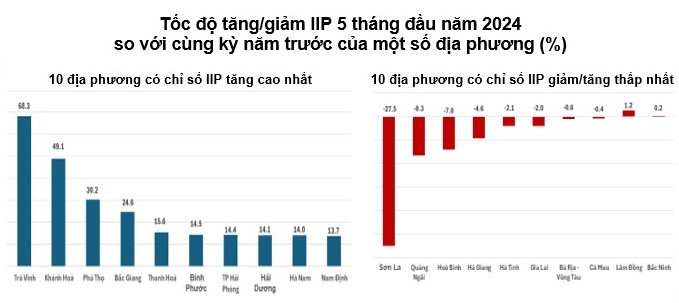 Nguồn: Tổng cục Thống kê.