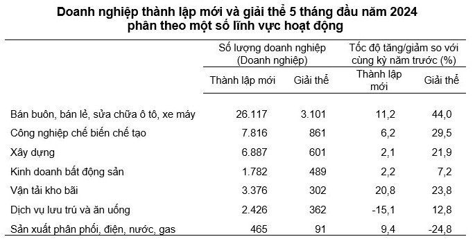 Nguồn: Tổng cục Thống kê.