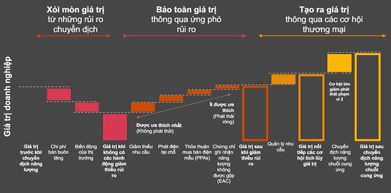 (Nguồn: PwC)