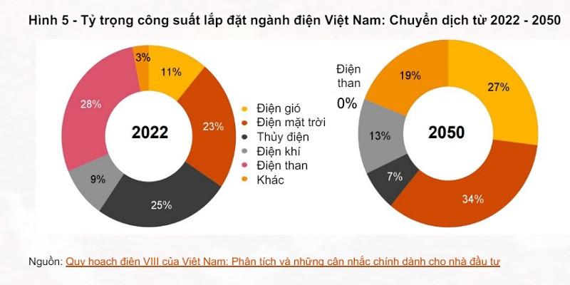 (Nguồn: PwC)