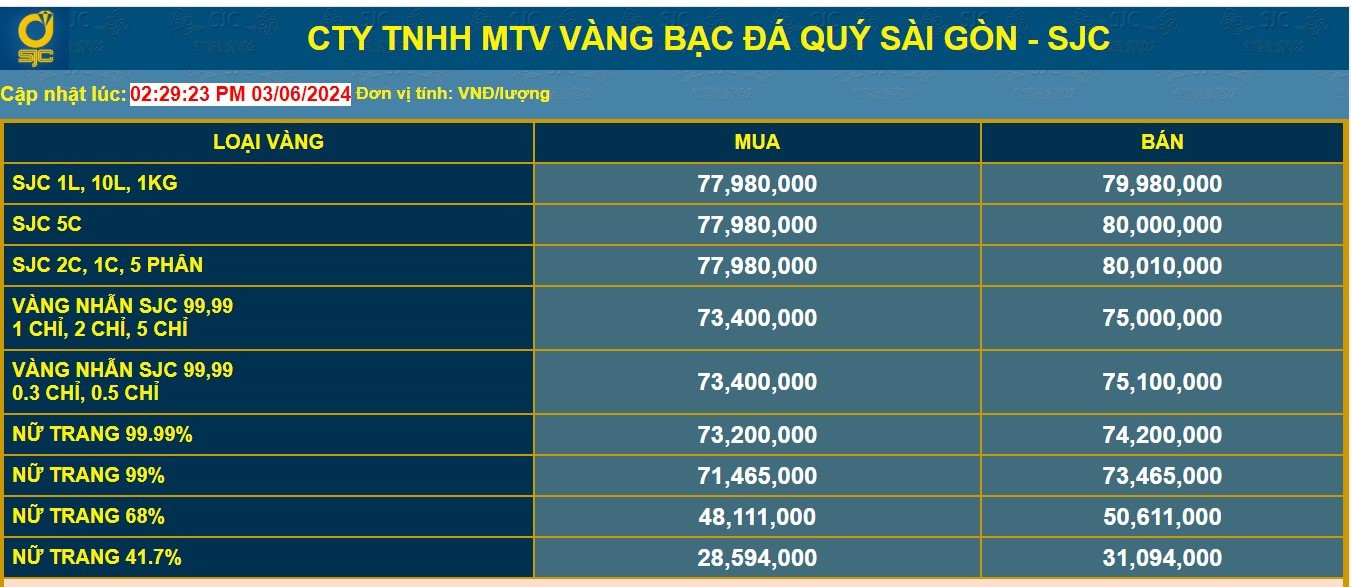 Giá vàng niêm yết tại Công ty SJC chiều nay - Ảnh chụp màn hình.