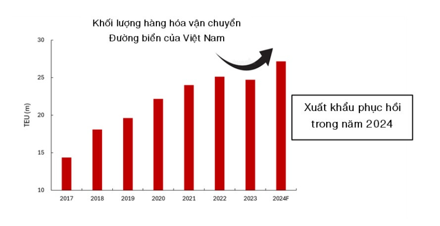 (Nguồn: VinaCapital)