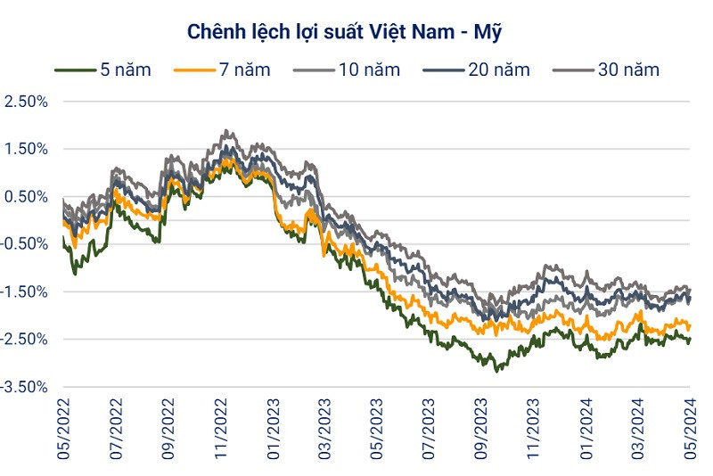 (Nguồn: VBMA)