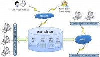 Vận hành hệ thống dữ liệu đất đai quốc gia từ tháng 7/2021
