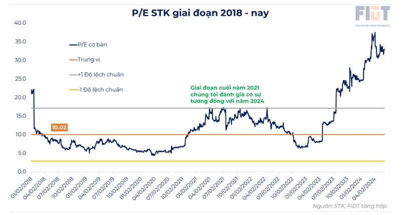 Định giá P/E