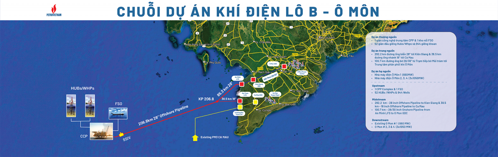 Chuỗi dự án khí điện Lô B – Ô Môn