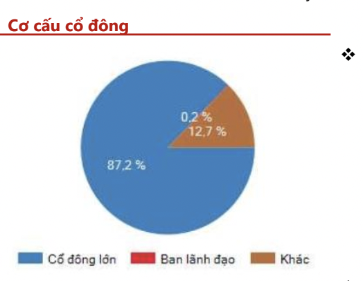 Hiện Tập đoàn Hoá chất đang là cổ đông lớn nhất tại CSV