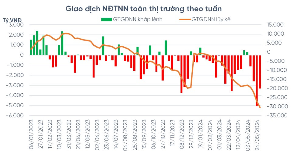 (Nguồn: FiinPro-X)