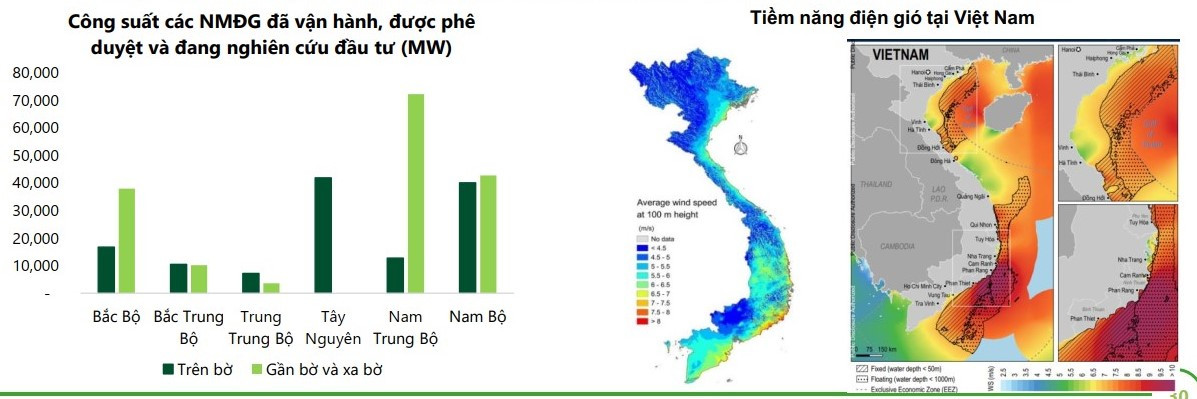 Nguồn: QHĐ VIII,Global Wind Atlas, Energypedia, VCBS.