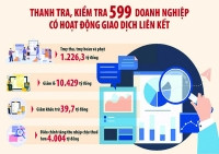 Rút ngắn lộ trình sửa đổi Nghị định 132/2020/NĐ-CP