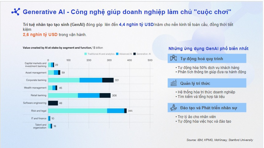 Trí tuệ nhân tạo tạo sinh