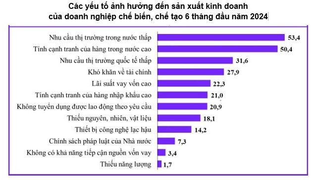 Nguốn: Tổng cục Thống kê.