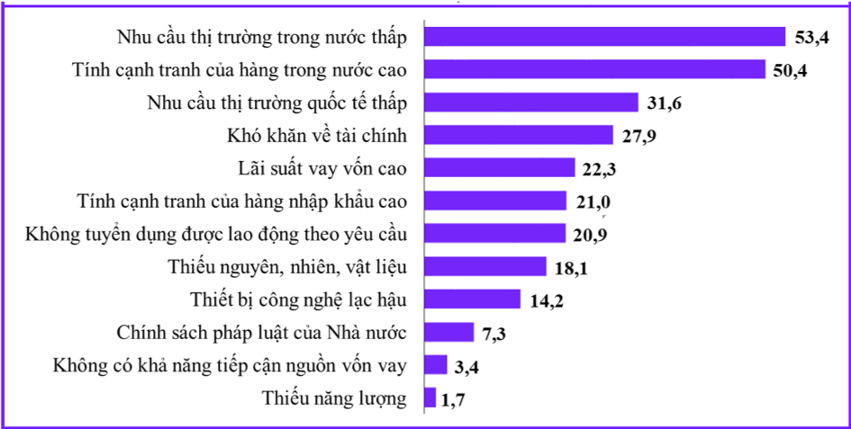 Những yếu tố