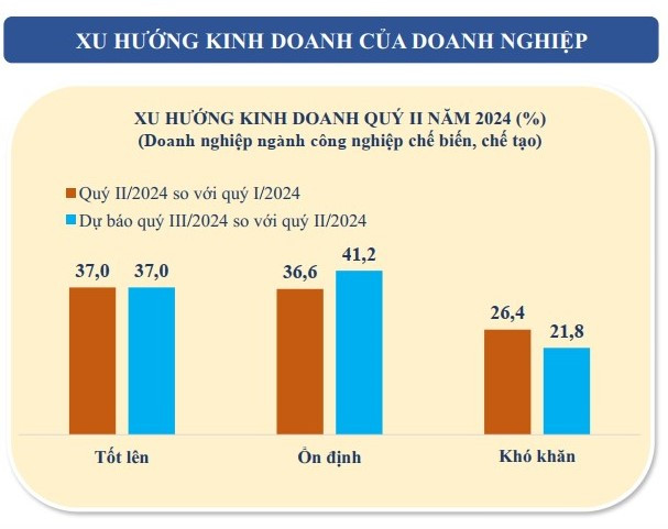 Nguồn: Cục Thống kê TP.HCM.