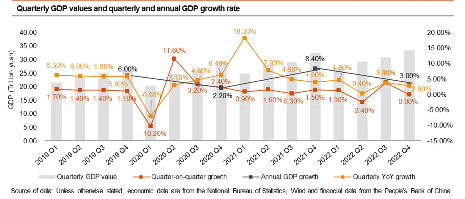 GDP của nền kinh tế số 2 thế giới