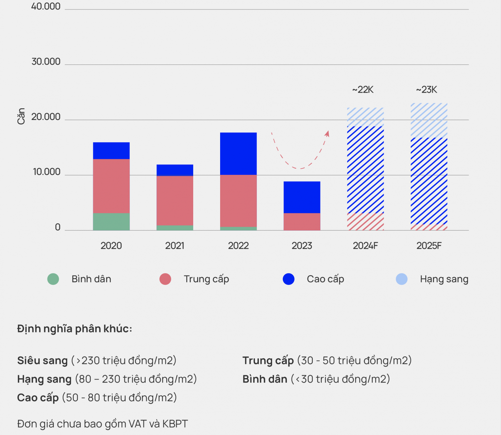 nguồn cung căn hộ Hà Nội 2024 - 2025