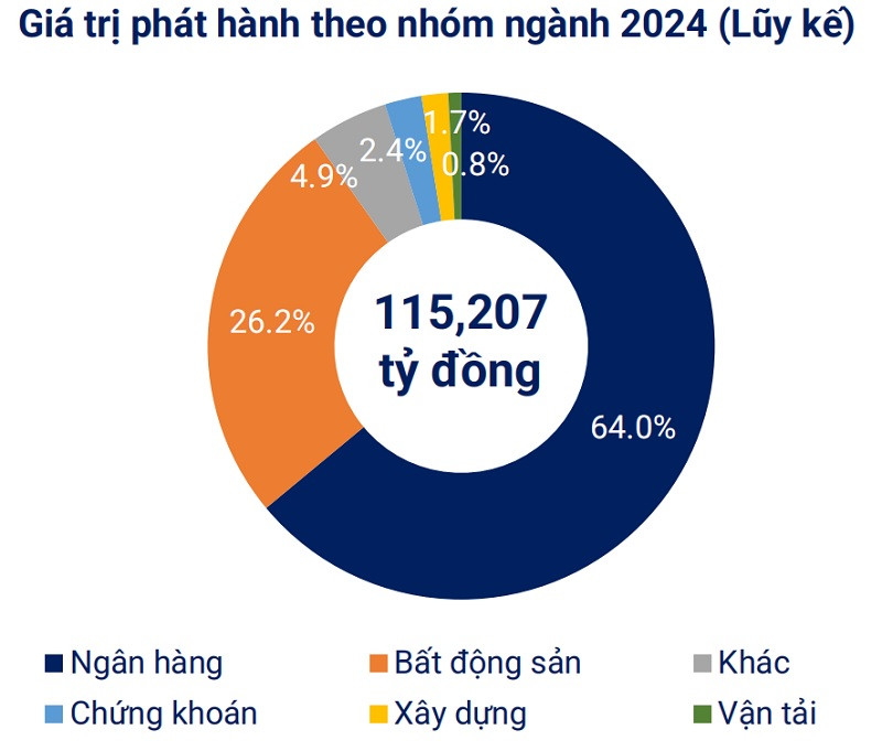 (Nguồn: VBMA)