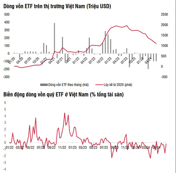 BlackRock cho biết quỹ iShares Frontier and Select EM ETF, với cổ phiếu Việt Nam chiếm 28% trên tổng quy mô tài sản 425 triệu USD, sẽ ngừng giao dịch và không chấp nhận các lệnh mua bán sau khi thị trường đóng cửa vào ngày 31/03/2025