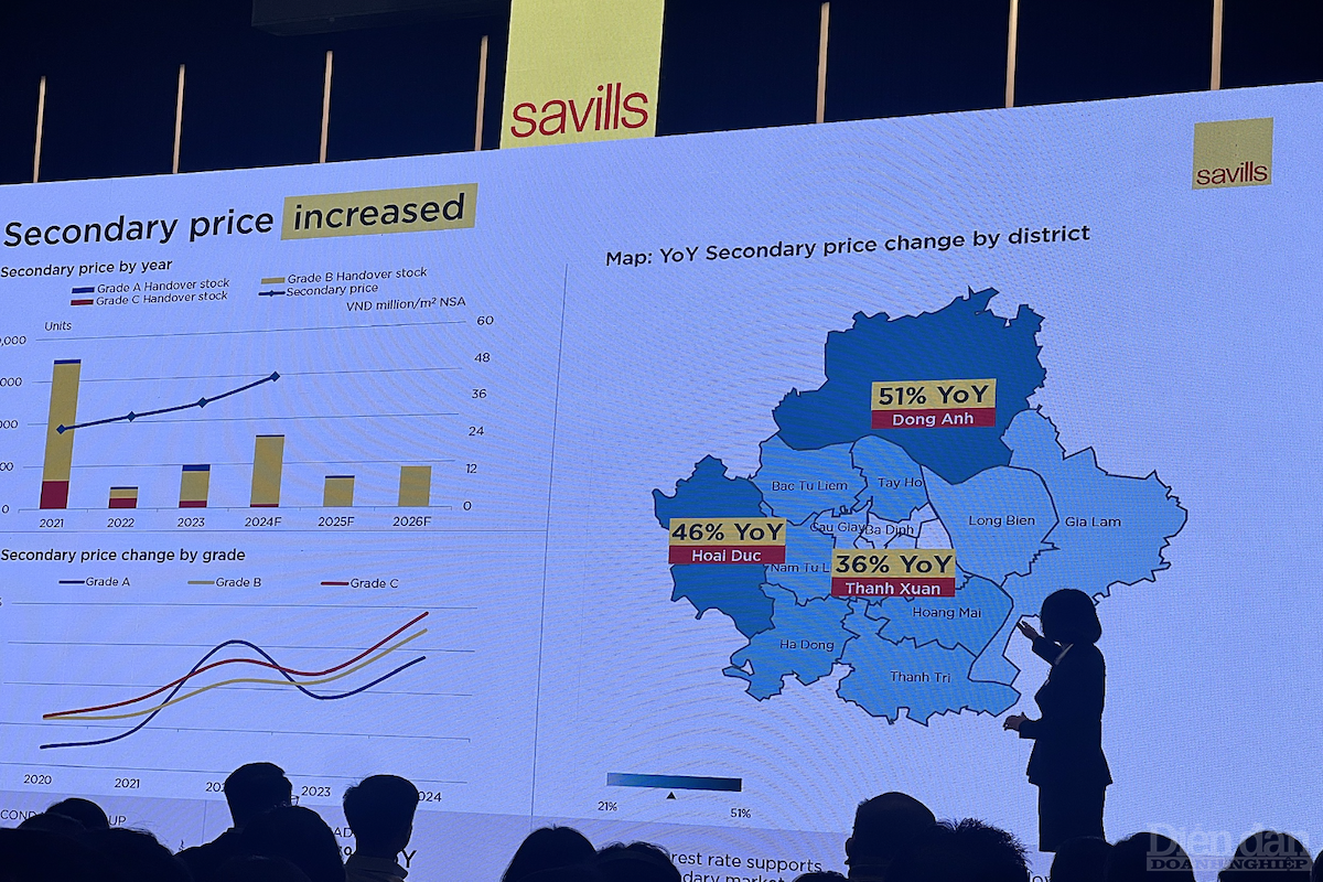 Bà Đỗ Thị Thu Hằng, Giám đốc Cấp cao Bộ phận Nghiên cứu và Tư vấn Savills Hà Nội trình bày tổng quan về thị trường căn hộ. Ảnh:VA