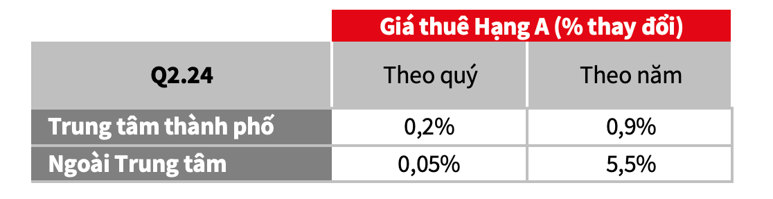 Tổng quan các chỉ số giá