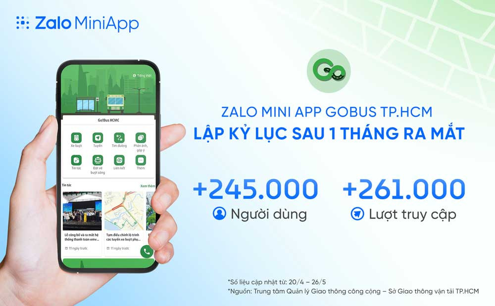 Lượng người dùng và lượt truy cập của mini app GoBus TPHCM trên Zalo sau 1 tháng ra mắt.