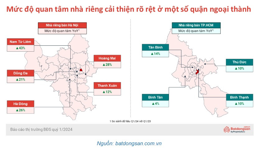 Sau giai đoạn Covid-19 và phục hồi hậu khủng hoảng, mối quan tâm của người dân với