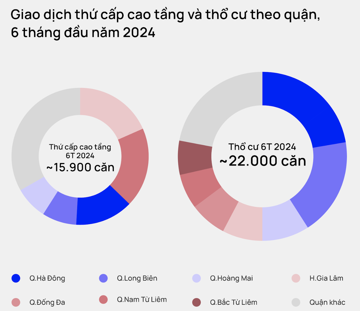 Lượng giao dịch thứ cấp cao tầng trong 6 tháng đầu năm 2024.