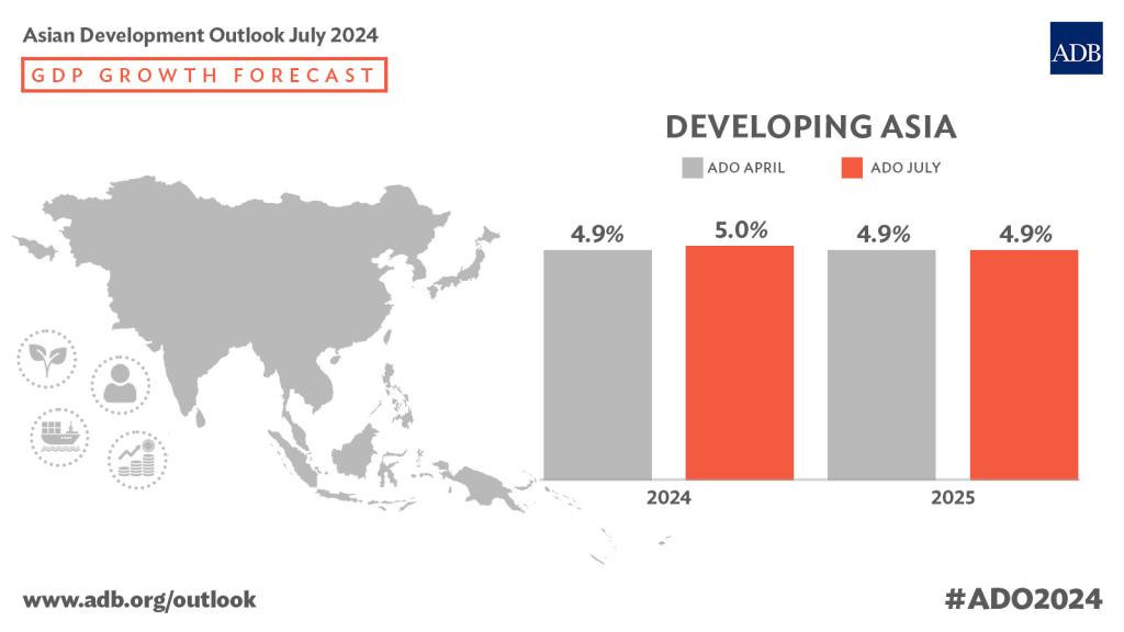 Dự báo tăng trưởng của ADB về nền kinh tế châu Á