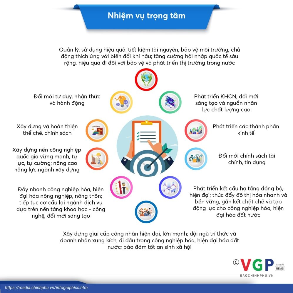 Infographics: Chương trình hành động của Chính phủ đẩy mạnh công nghiệp hóa, hiện đại hóa đất nước