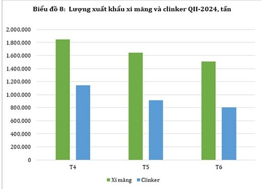 Nguồn: CIDC – ximang.vn