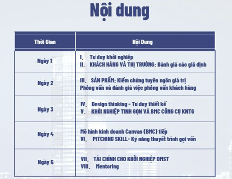 Những nội dung được chia sẻ tại Khóa tập huấn